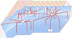 pieuvre électrique