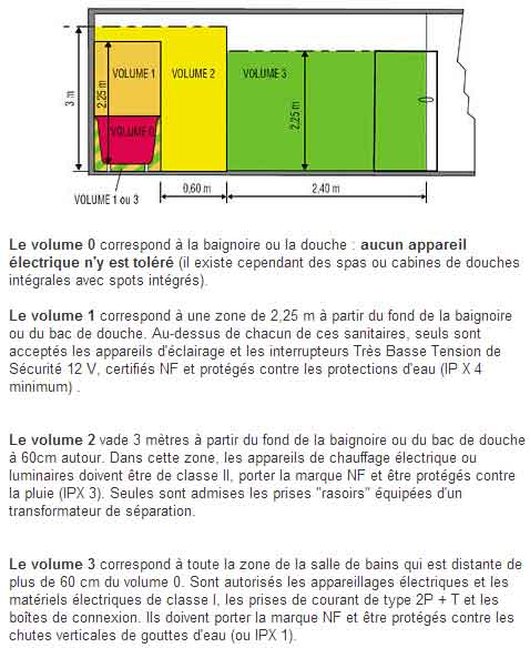 volume sécurité