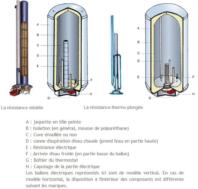 chauffe-eau electrique