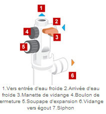 groupe de sécurité