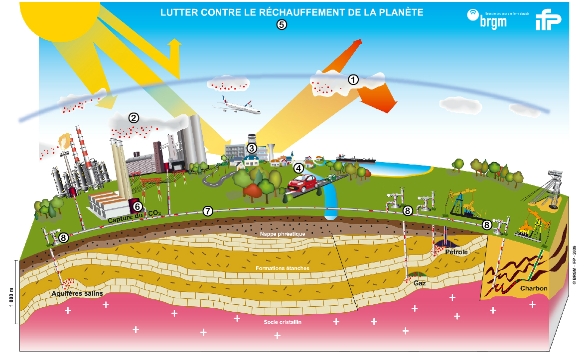 rechauffement climatique