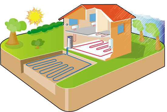 Chauffe eau geothermie
