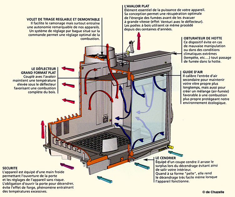 Insert pour le bois - Tous les fabricants industriels