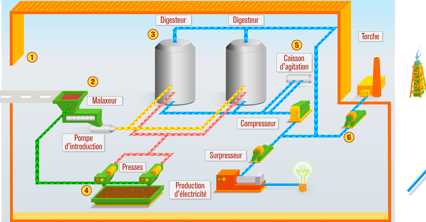 biogaz