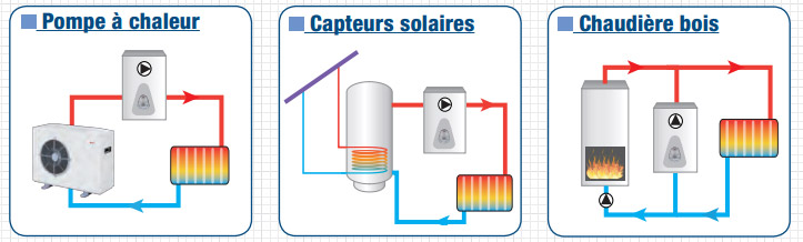 appoint électrique