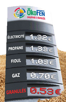 prix comparatif granulés