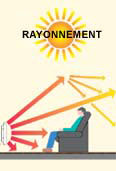 panneaux rayonnants