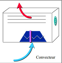 convecteur