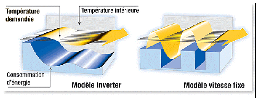 inverter