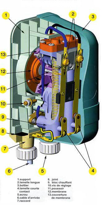 Chauffe-Eau Électrique Instantané : ce qu'il faut savoir - Carrera