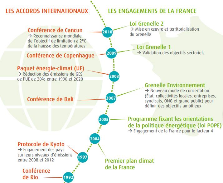 dates concertation