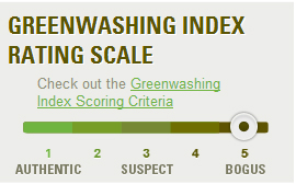 greenwashing index