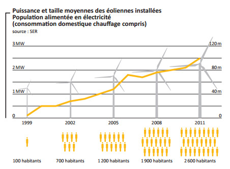 puissance