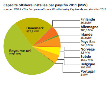 offshore monde