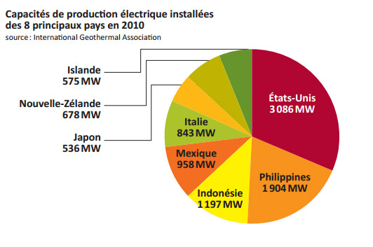 capacite geothermie monde