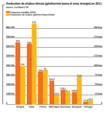 geothermie europe