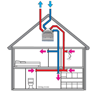 vmc double flux