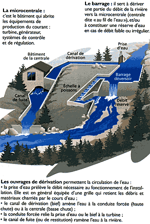 centrale hydraulique