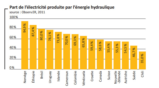 hydroelectricite-monde