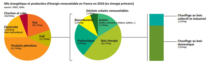 energie france