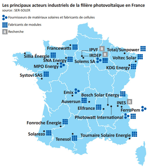 fabricants pv france