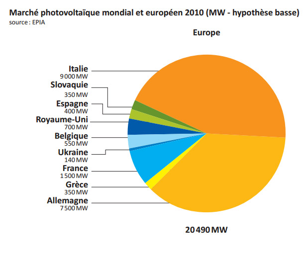 pv europe