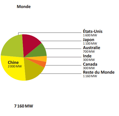 pv monde