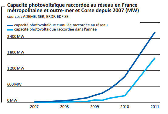 pv france