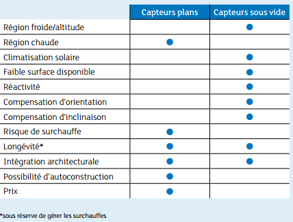 choix capteurs